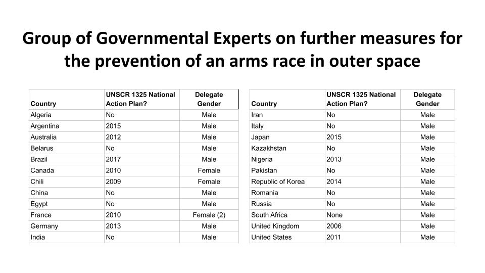 groups of governmental experts space race delegates gender