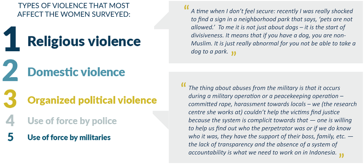 Women Peace Security Types of Violence