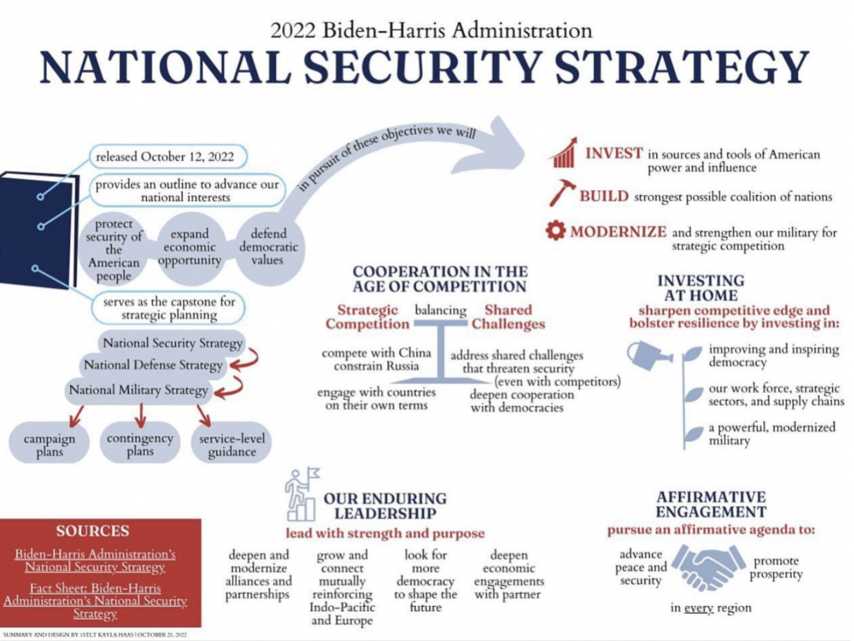 NSS Fact Sheet