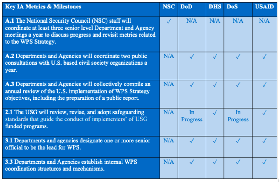 KEY WPS METRICS AND MILESTONES