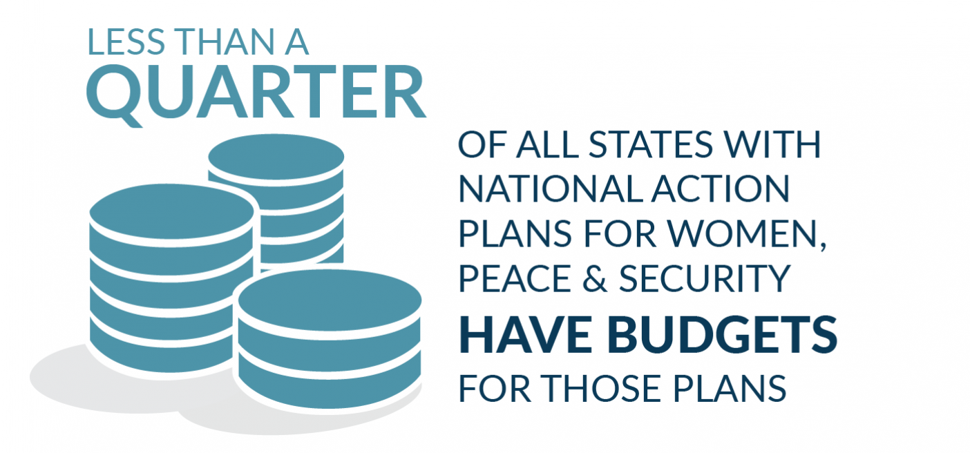 women peace and security plans lack budget infographic