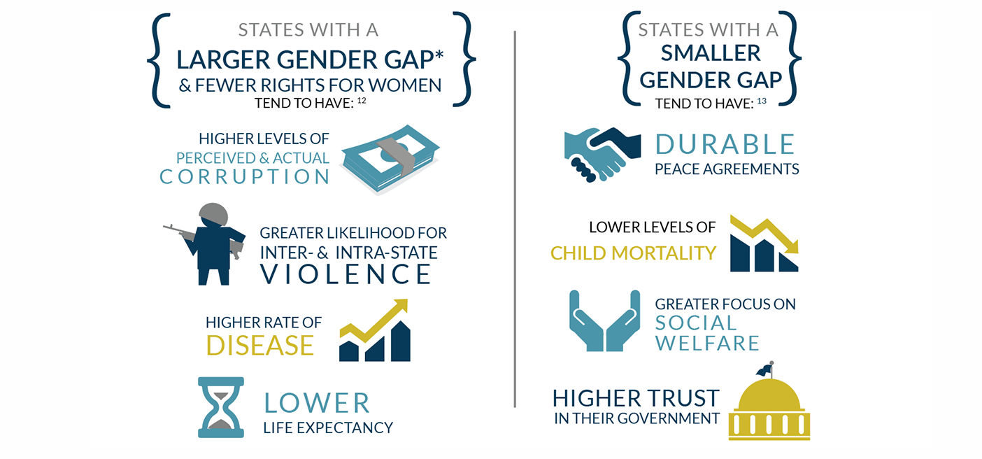 women participation gender gap infographic