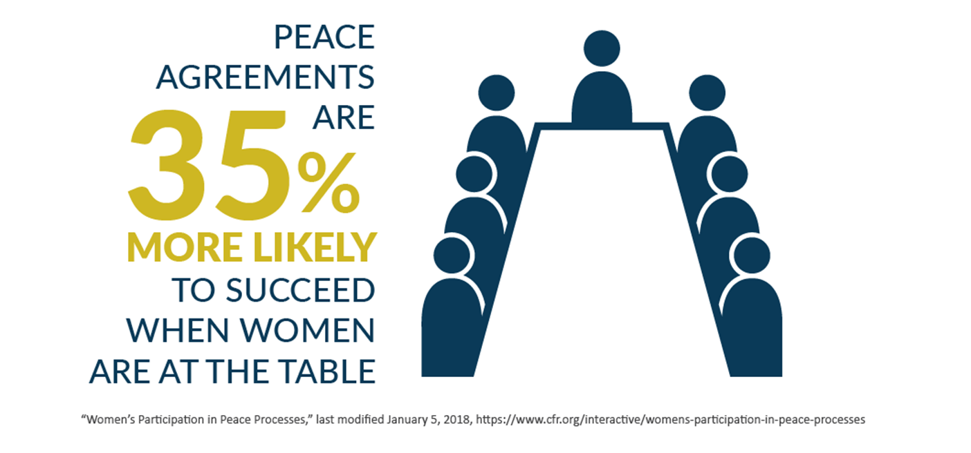 infographic women seat at the table