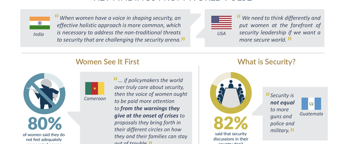Key Findings from World Pulse