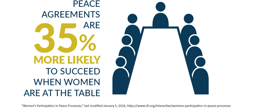 infographic women seat at the table 