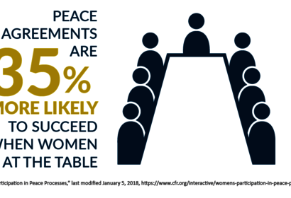 infographic women seat at the table 
